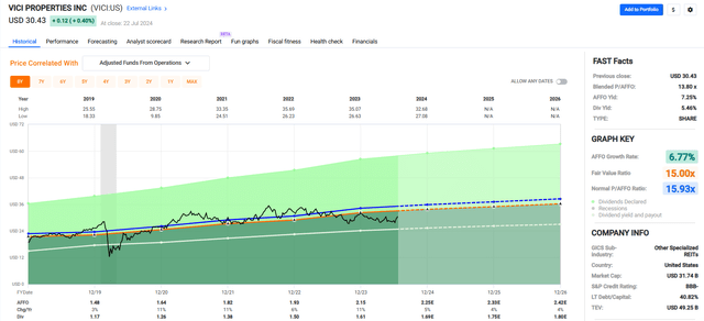 A graph with green and blue lines Description automatically generated with medium confidence