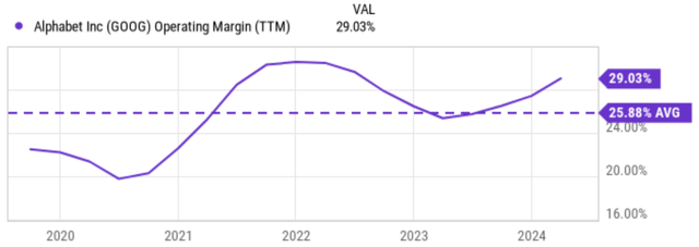 A graph with a line Description automatically generated