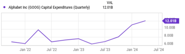 A graph with a line Description automatically generated