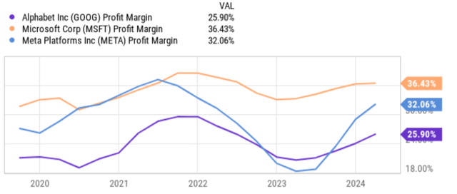 A graph with numbers and lines Description automatically generated