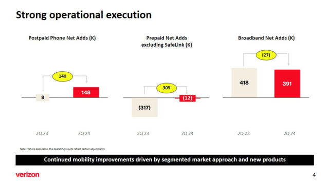 Verizon operational execution