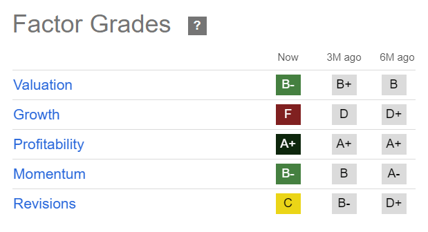 VZ Quant Grades