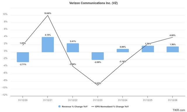 Verizon estimates