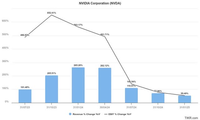 Nvidia estimates