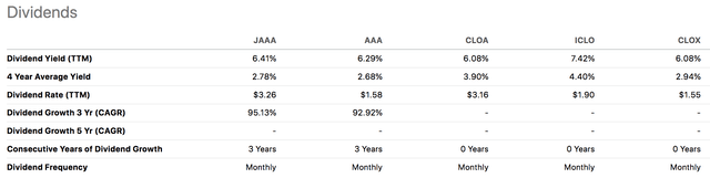 JAAA ETF Peers