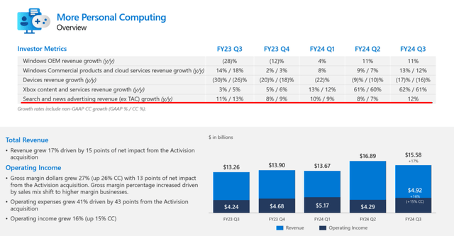 MSFT's IR materials, Oakoff's notes added