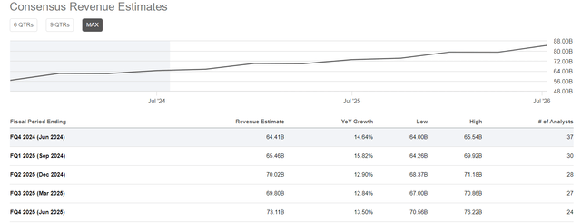 Seeking Alpha, MSFT