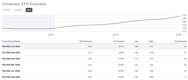 Seeking Alpha, MSFT