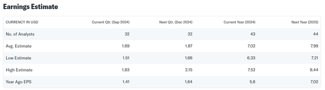 Earnings Estimate