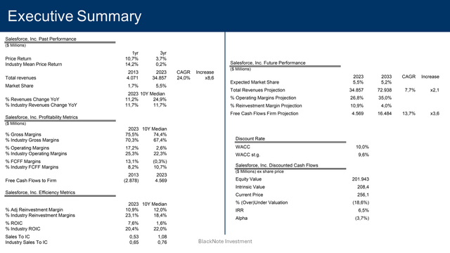 executive summary