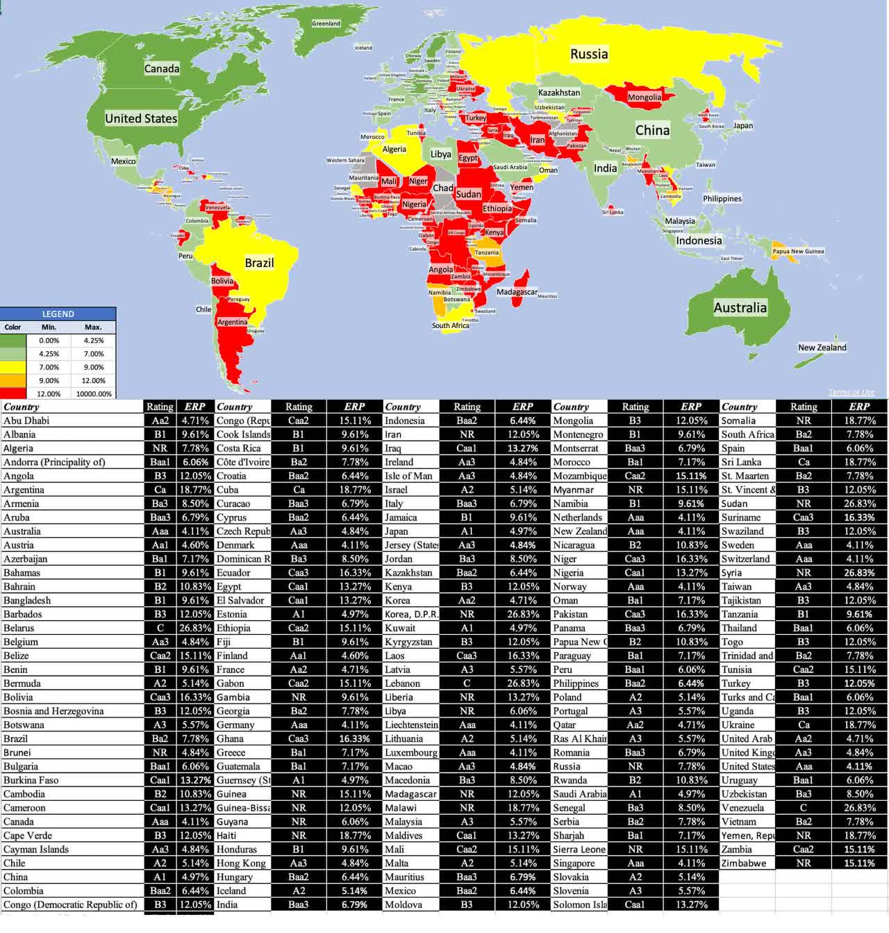 Country-wise equity risk premiums