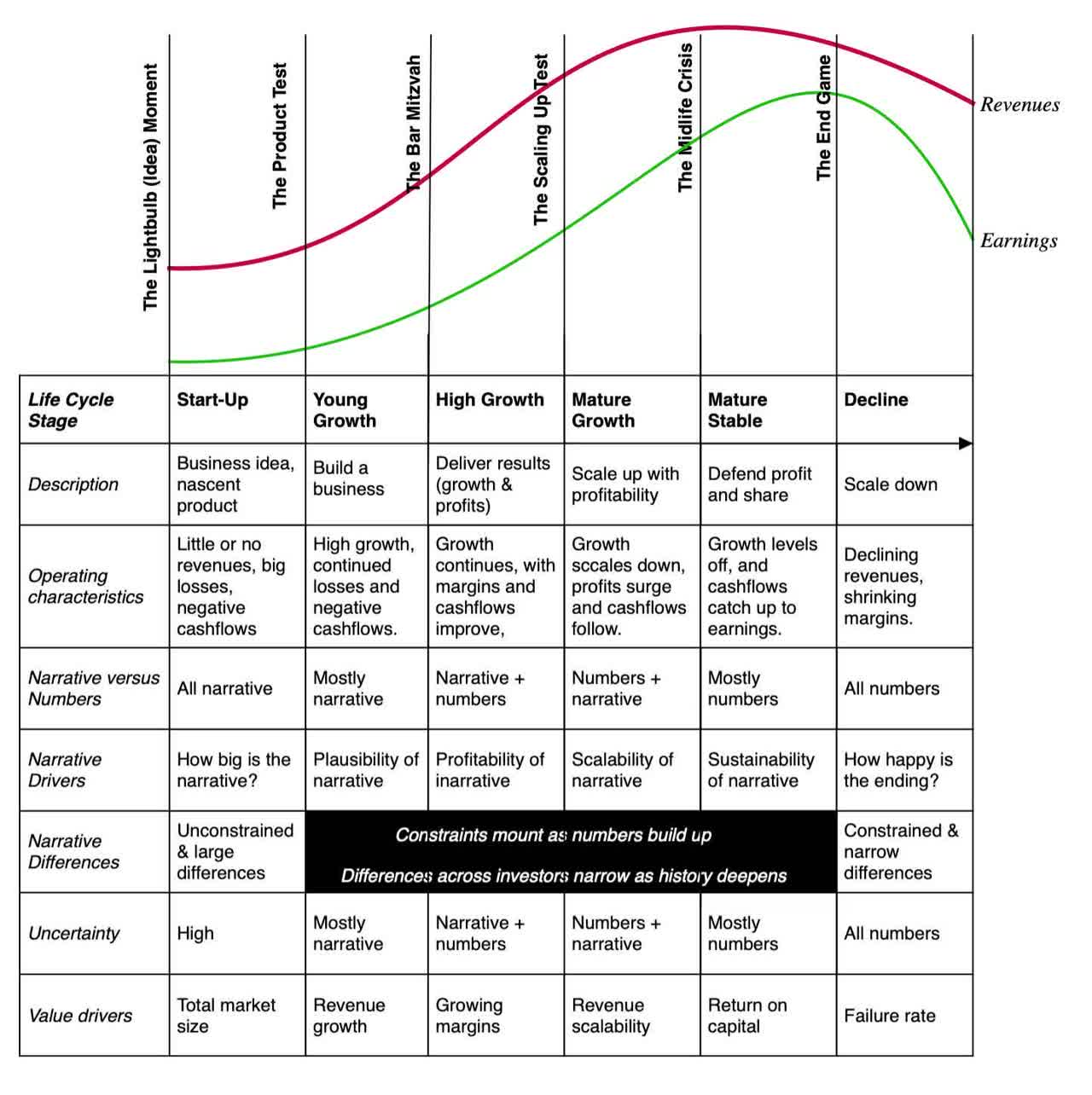 Life Cycle dynamics