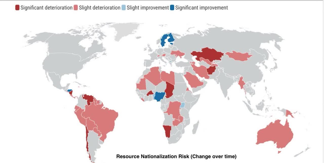 Resource Nationalization Risk