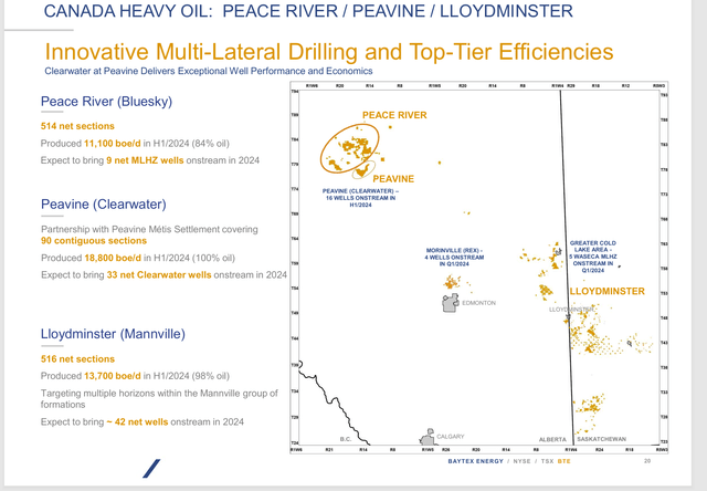 Baytex Energy Summary Of Heavy Oil Business