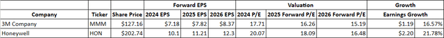 #M Forward EPS