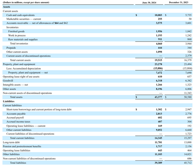 Balance Sheet