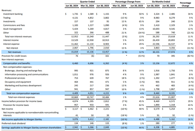 Income Statement