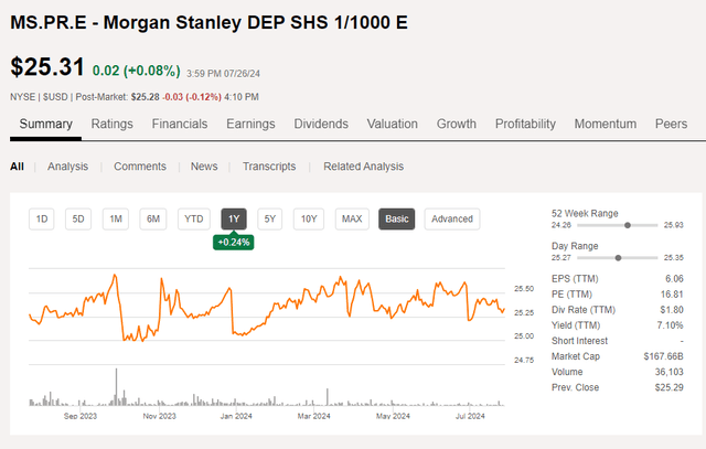 Share Price Chart