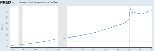 A graph with a line going up Description automatically generated