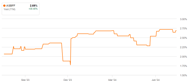 Dividend yield