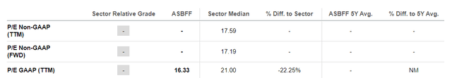 P/E Ratio