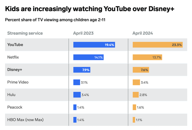 YouTube viewers