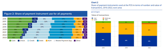 share of payment instrument