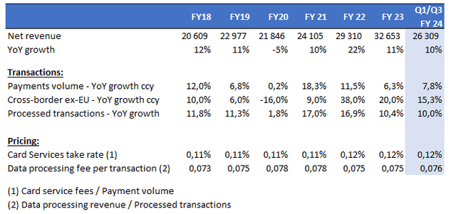 transactions and pricing