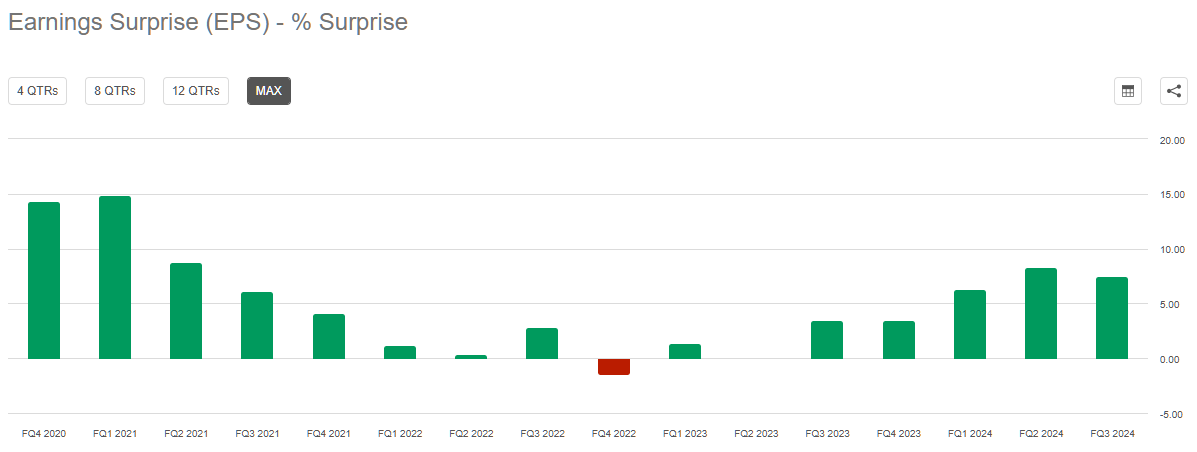 Procter & Gamble (PG) - A Comprehensive Overview - verloop.io