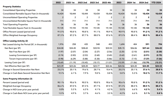 Key financial performance indicators