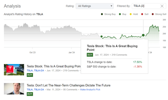 Seeking Alpha, Oakoff's coverage of TSLA stock