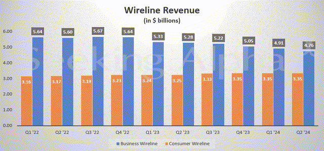 A graph of a bar chart Description automatically generated with medium confidence