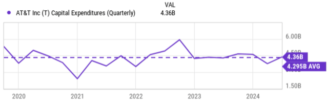 A graph with a line Description automatically generated