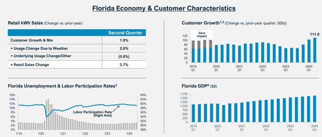 Florida economy and customer characteristics