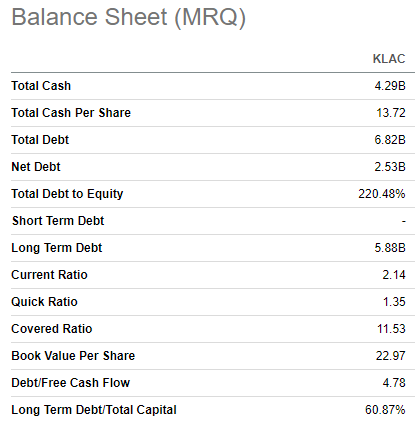 KLAC balance sheet