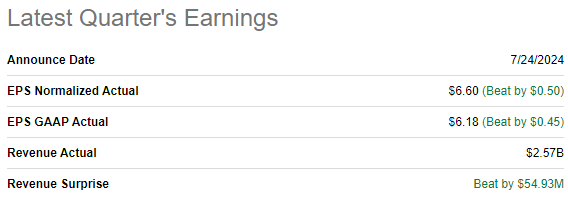 KLAC latest earnings summary