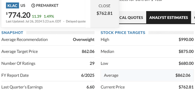 KLAC stock consensus target prices