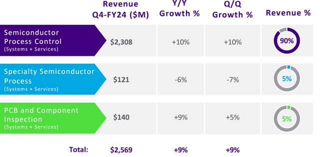 KLAC's latest earnings presentation