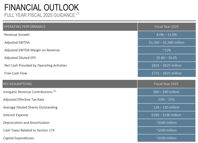 Booz Allen Hamilton Guidance