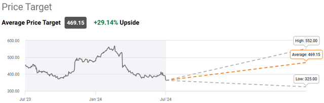 price target data