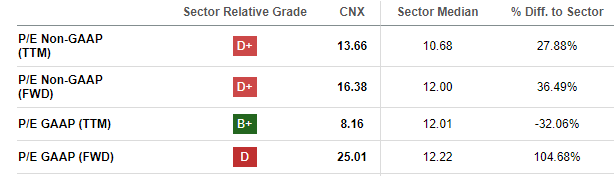 CNX Valuation Quant Tool