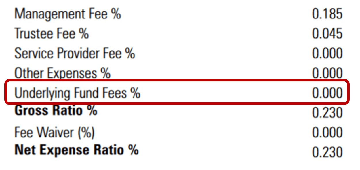 Free Asset Management In Some Target Date Funds | Seeking Alpha