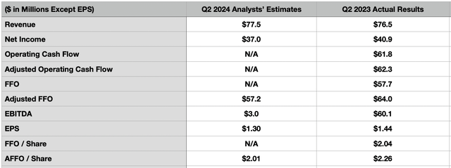 Estimates