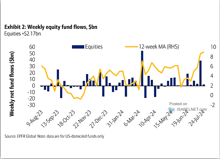 Weekly Market Outlook: Central Banks And U.S. Earnings. Will The BoJ Hike Rates?