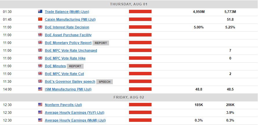 Weekly Market Outlook: Central Banks and US Earnings. Will the BoJ Raise Rates?