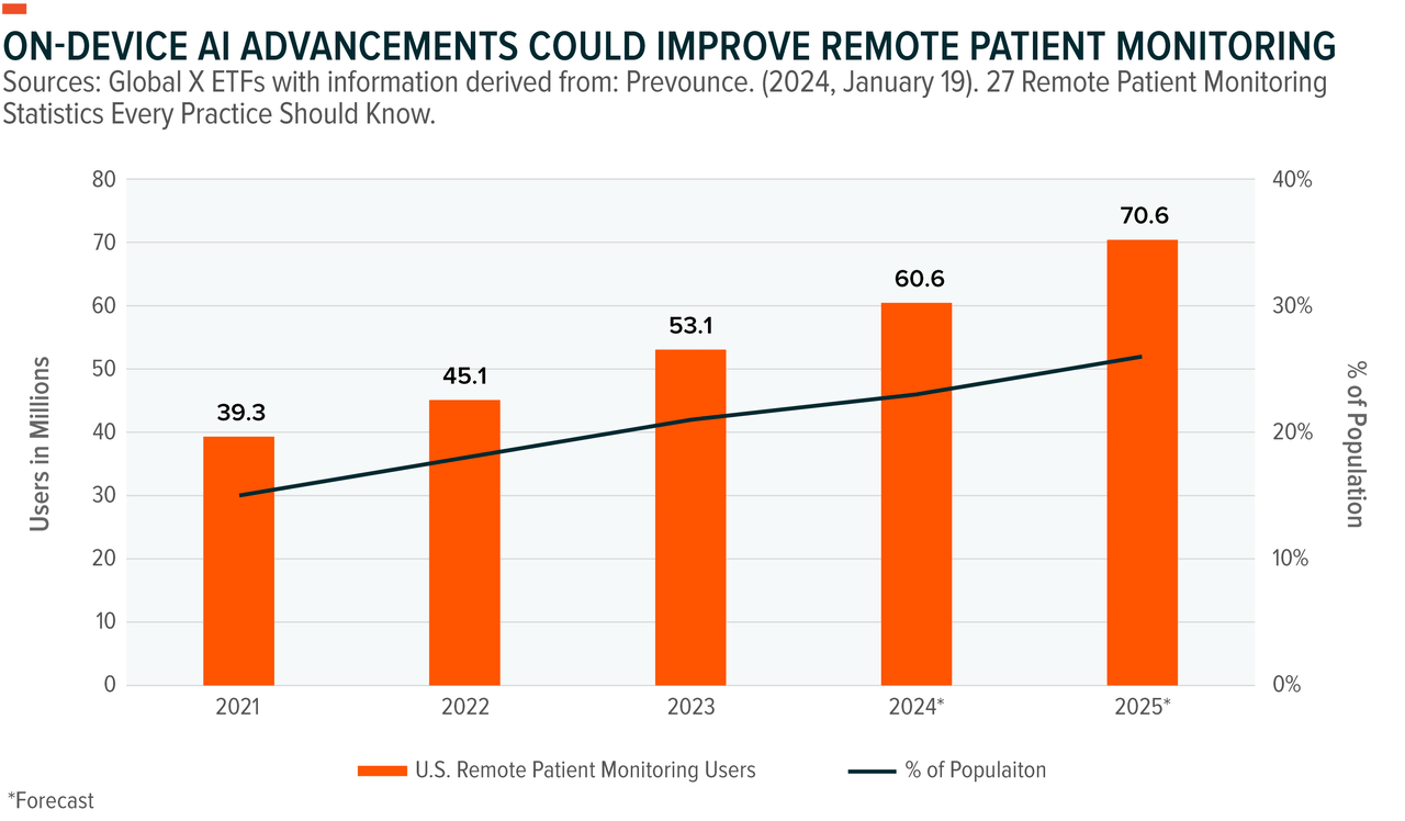 On-device AI improvements