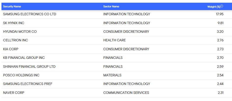 Resources