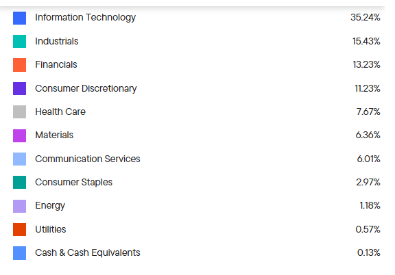 Sectors