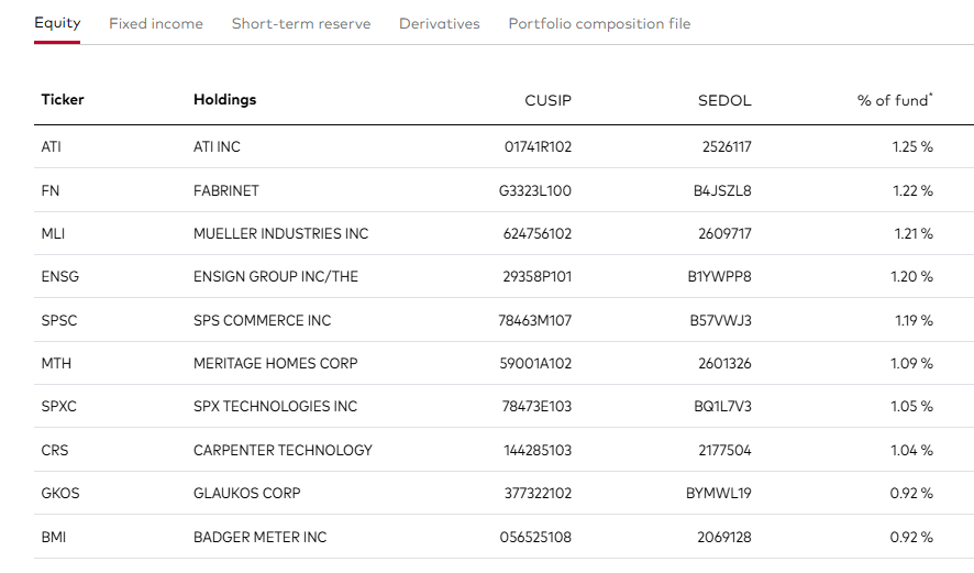 Holdings