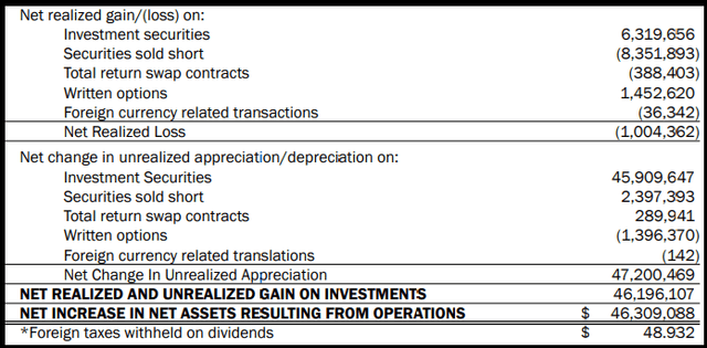 GLO Realized/Unrealized Gains/Losses